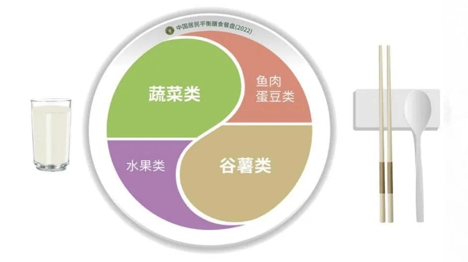 【权威发布】高血糖症营养和运动指导原则（2024年版）