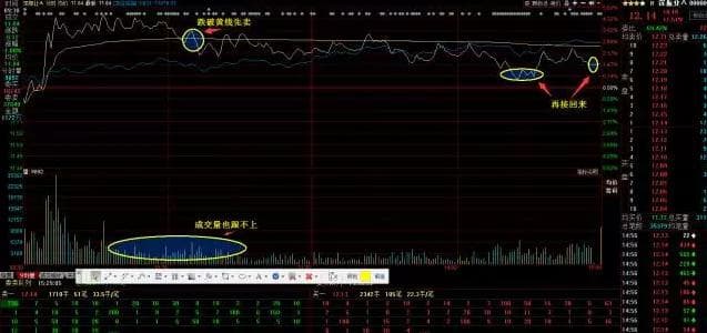 股票交易中的"T+0"操作技巧详解：日线T0与分时T0的顺势与逆势策略