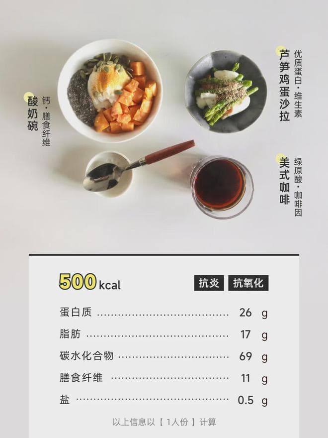 希腊酸奶配水果坚果，这样搭配既美味又减脂