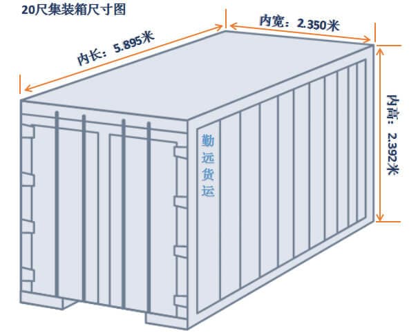 标准集装箱尺寸规格表长宽高是多少