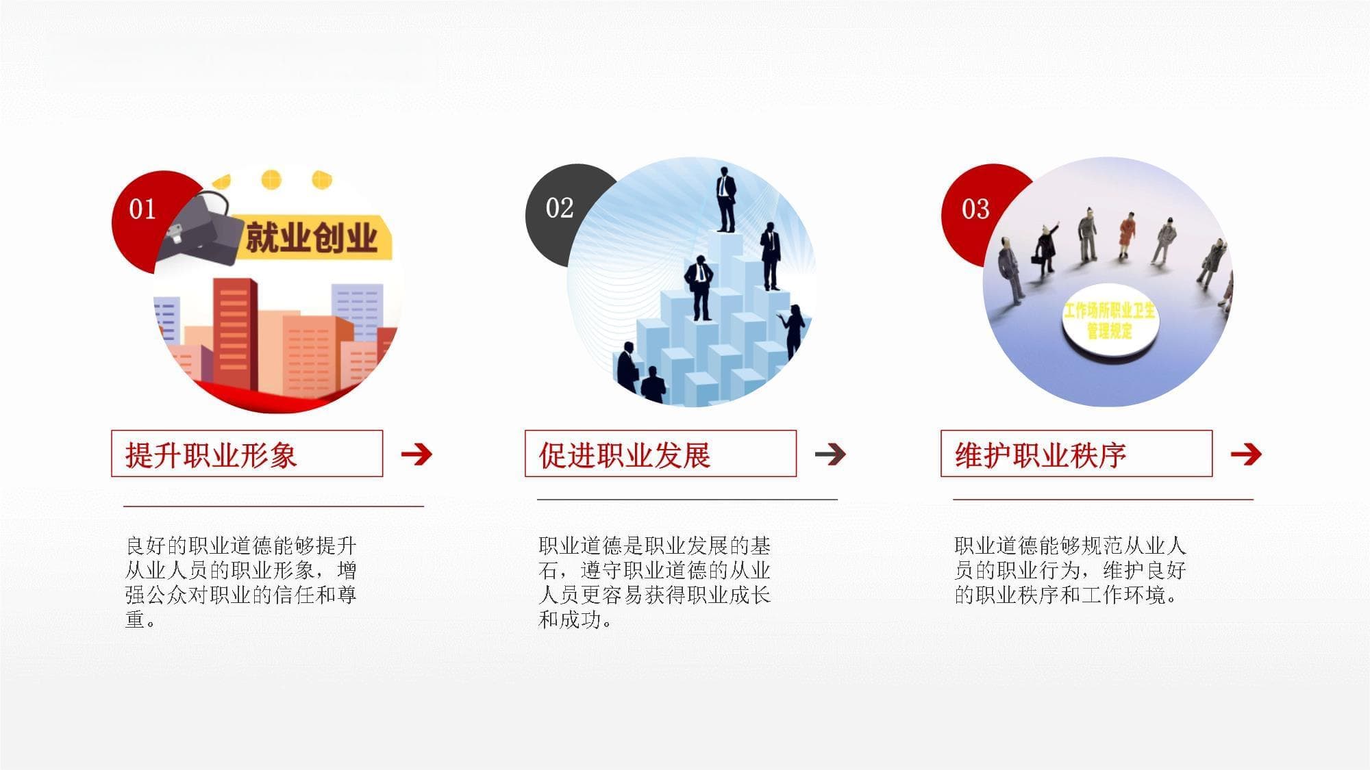 职业道德：从概念到实践，提升职业素养的行动指南