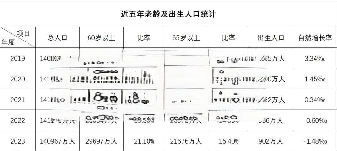一大批中老年人涌入视频号