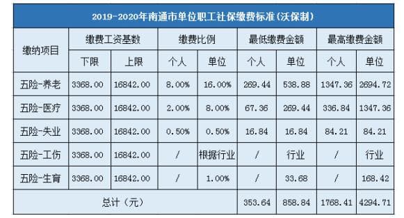 江阴社保最新缴费标准：个人350元/年，企业基数18171元