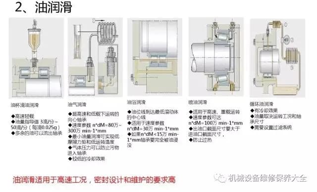 轴承润滑的7种方式：原理、优缺点及适用场景全解析