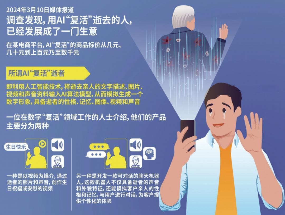 AI“复活逝者”，引来伦理和法律的双重审视