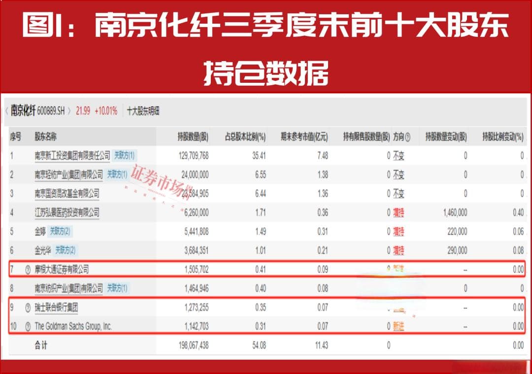 “高配”A股！高盛等押中多只翻倍牛股，涉及“谷子经济”、“并购重组”等概念