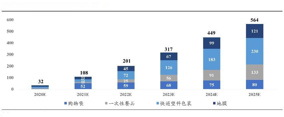 可降解塑料袋行业深度市场分析及前景展望