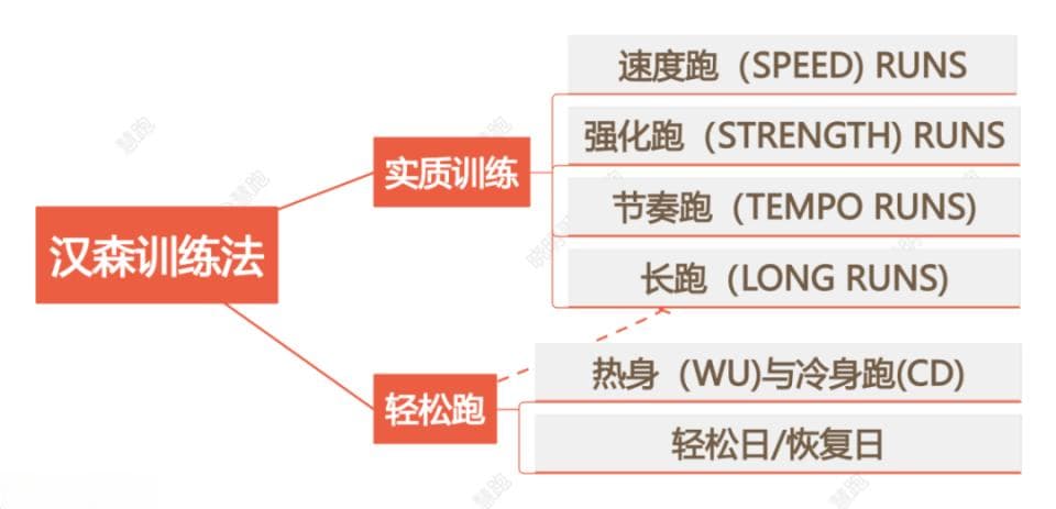 提升马拉松能力的关键训练手段：汉森训练法之实质跑训练揭秘