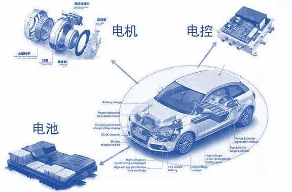 新能源汽车控制器详解：VCU、ECU、MCU和电池BMS