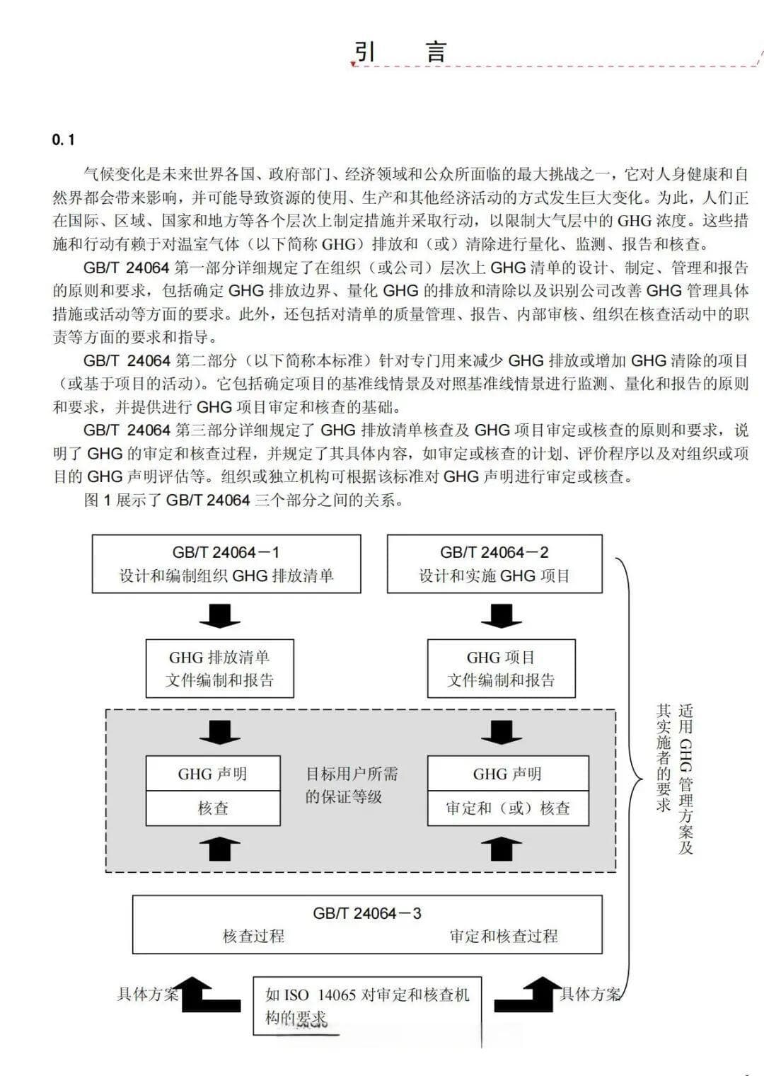如何开展碳排放核算？ISO 14064系列标准详解