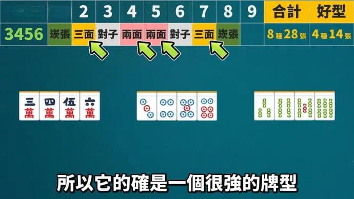 日麻牌效率理论札记【其二】