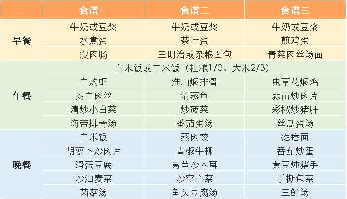 2025年高考考前一周考生营养攻略
