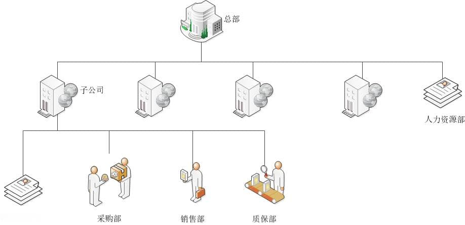 C++设计模式——组合模式