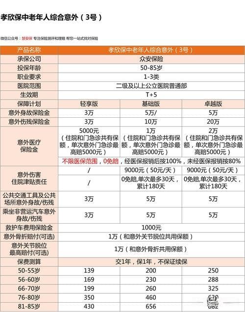 老人保险知识大全