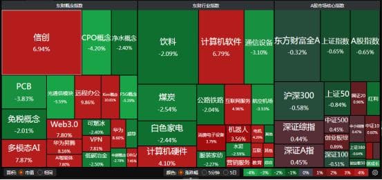 DeepSeek概念引爆A股，科创50逆势大涨2.9%