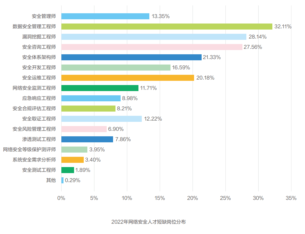 95%应届生都会踩的坑！2024年计算机专业就业现状大揭秘，薪资差距达30万