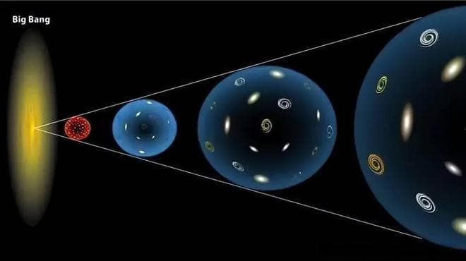 宇宙质量和能量的关系及宇宙空间形态的变化