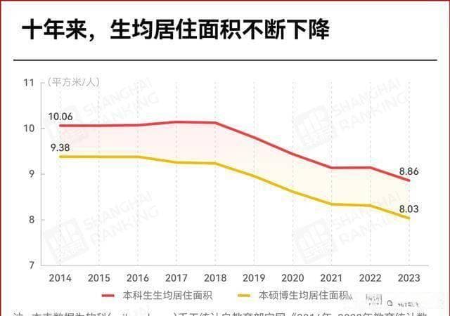 官方明确：本科宿舍4人间，硕士2人间！