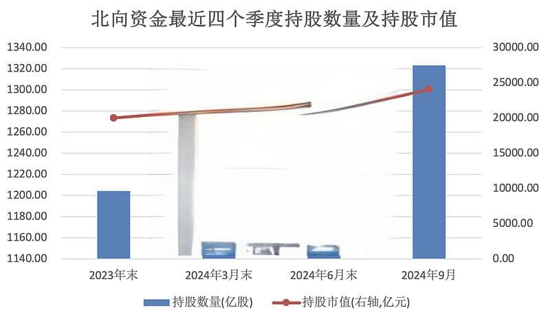 “聪明钱”持仓路径曝光！连续3个季度加仓的个股揭秘，低估值滞涨股仅12只