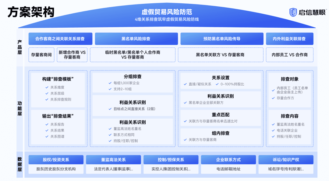 《国央企风控合规案例白皮书》发布，揭秘国央企风控升级路径