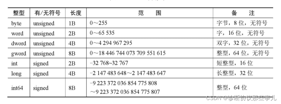 CAPL语言入门指南：基础语法介绍
