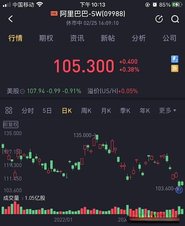 为什么卖Put，是一种稳健的抄底策略