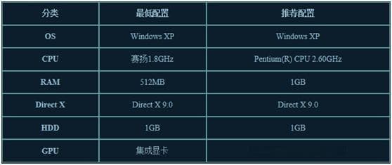 Unity 3D系统配置要求详解：最低配置与推荐配置全解析