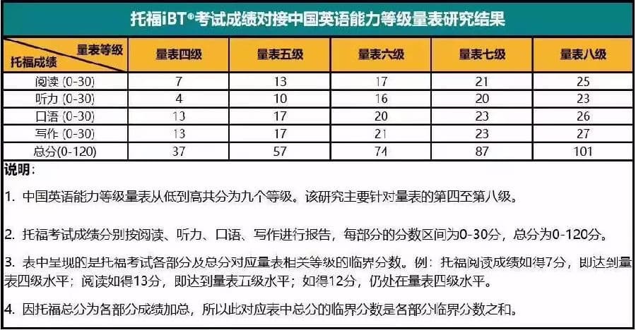 高考英语和托福哪个难？[附难度对比]