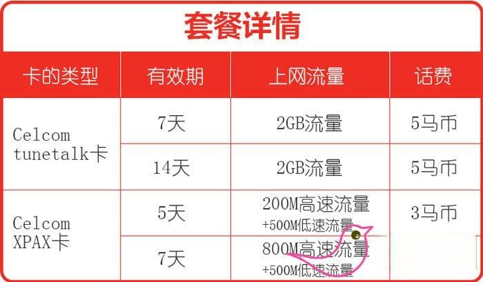 马来西亚手机卡攻略：Digi、Hotlink、Celcom资费与上网教程