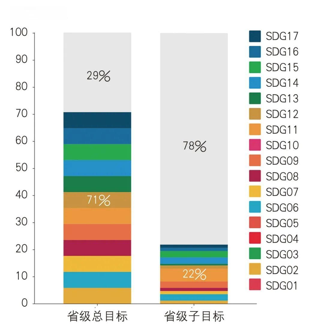 国土空间规划落实可持续发展目标的潜力评价——以华东地区为例