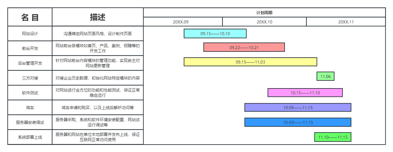 网站开发流程：从构想到上线的完整指南