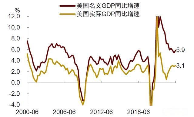 中金：美国经济如何通向软着陆