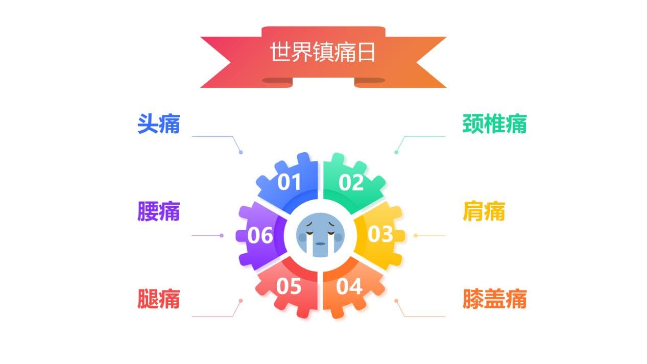 世界镇痛日∣无痛，更无忧——疼痛管理的现代理念