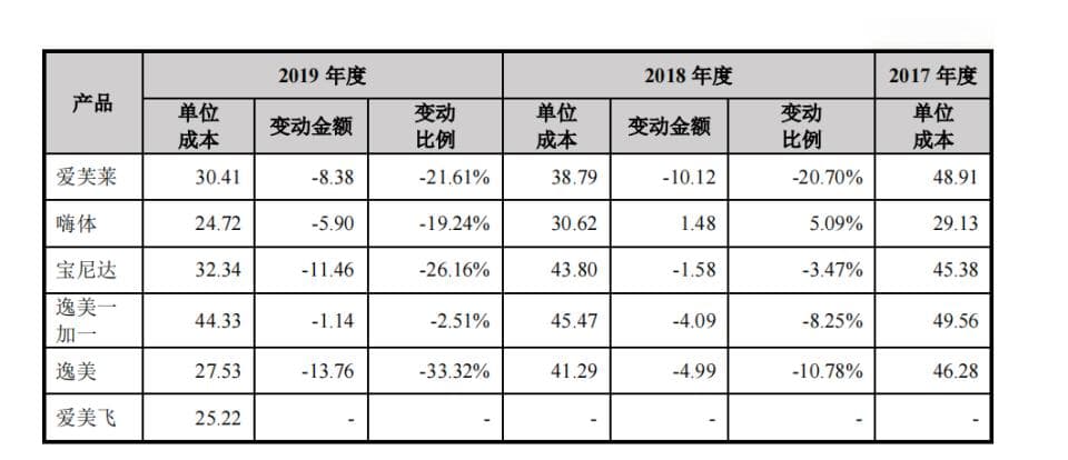 爱美客实控人赚翻了，但股民呢？