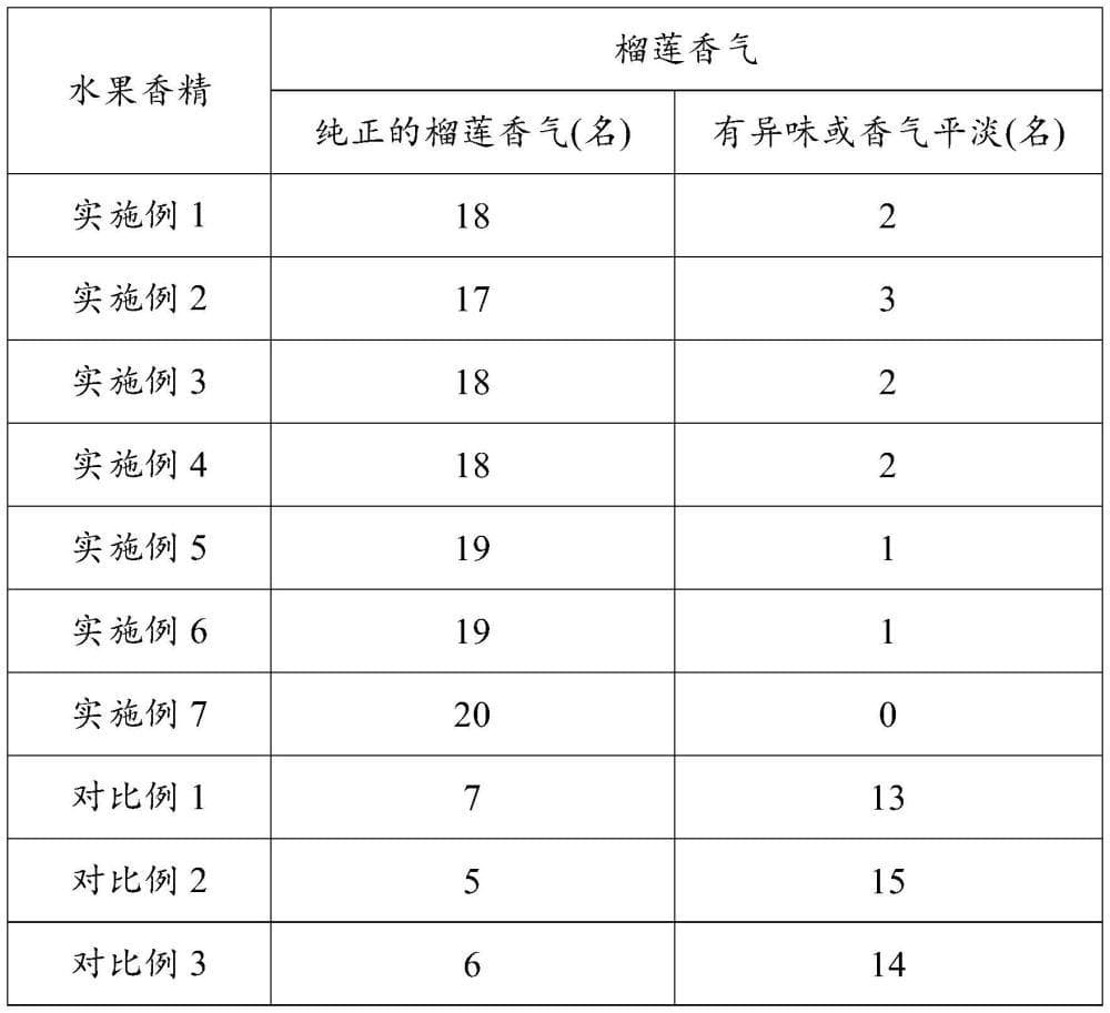 一种水果香精的制备方法与流程