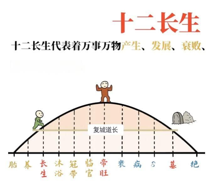 五行十二长生：揭开阴阳五行背后的运势轮回