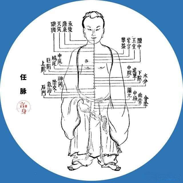 这15张图和表带你走进中医经络的世界，学中医必备收藏