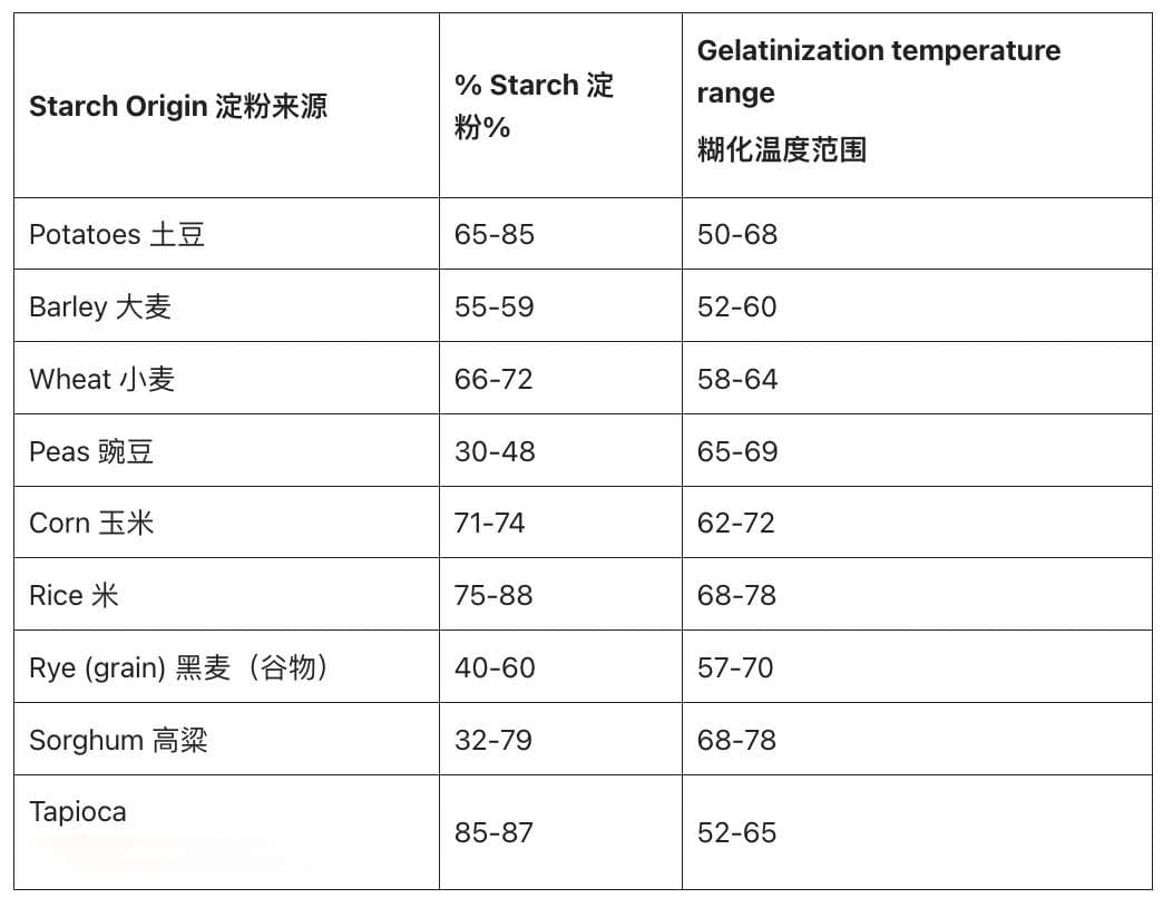 吃饭还得"干湿分离"？吃东西时喝水到底健不健康？