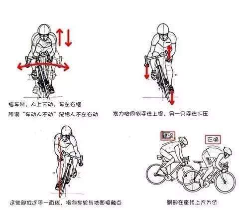 自行车摇车技巧详解：从目的到注意事项全方位解析