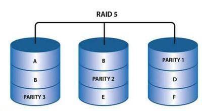 工作站使用SATA硬盘配置RAID5和RAID10