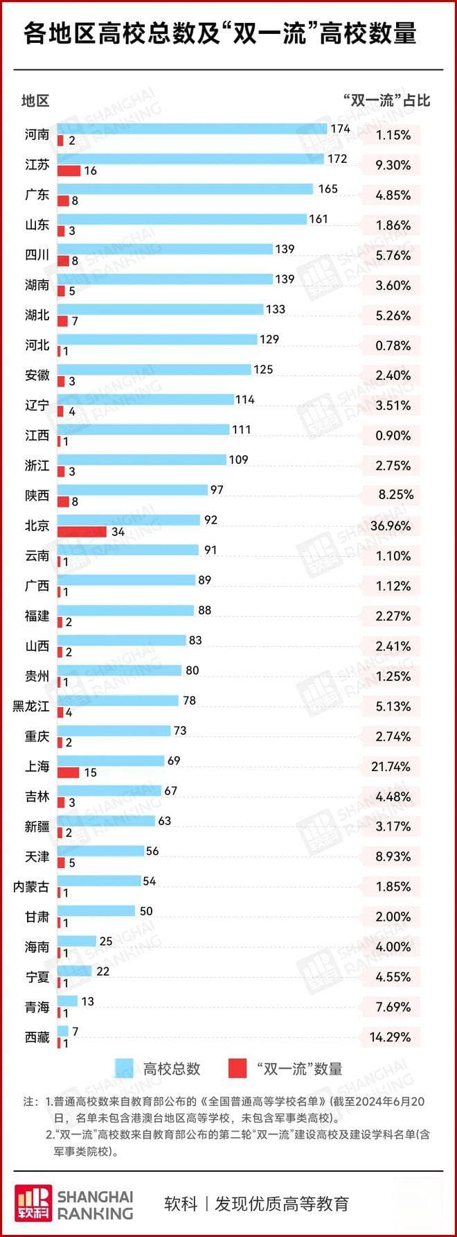 河北工业大学，回河北！