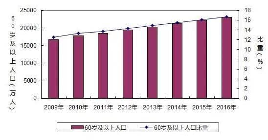 高血压老年患者该如何合理降压呢？