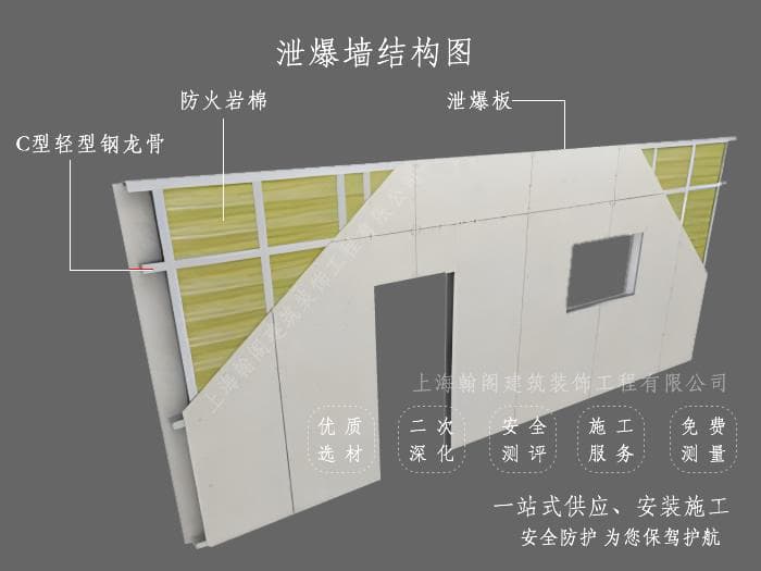 泄爆墙与抗爆墙：功能对比与应用场景解析