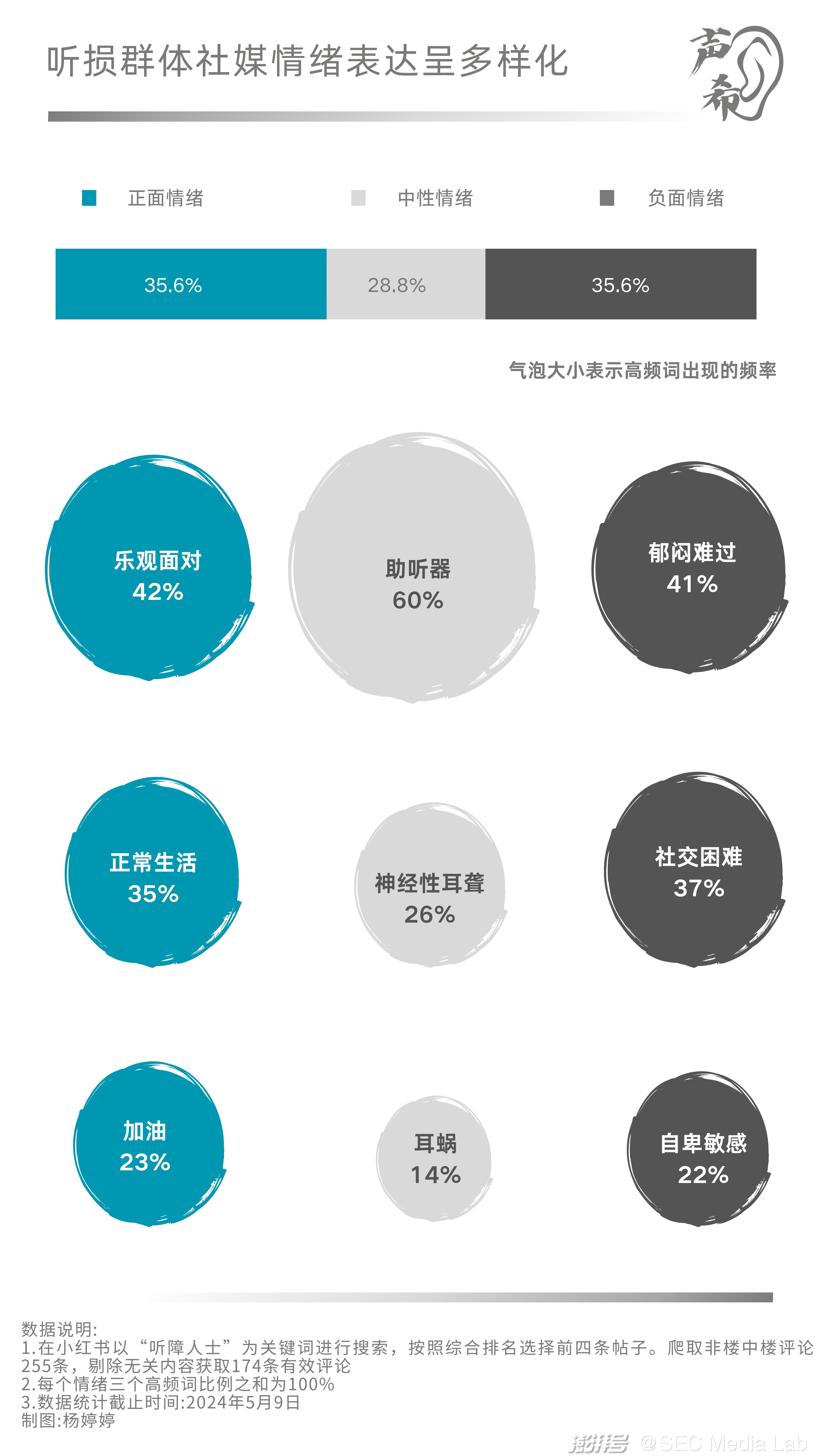 求解2780万听障之困