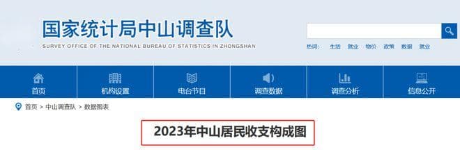 人均6万+，居住消费微涨！中山这项数据出炉，你是多少？