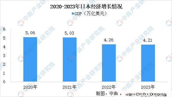 2024年日本投资环境深度分析及中资企业投资策略
