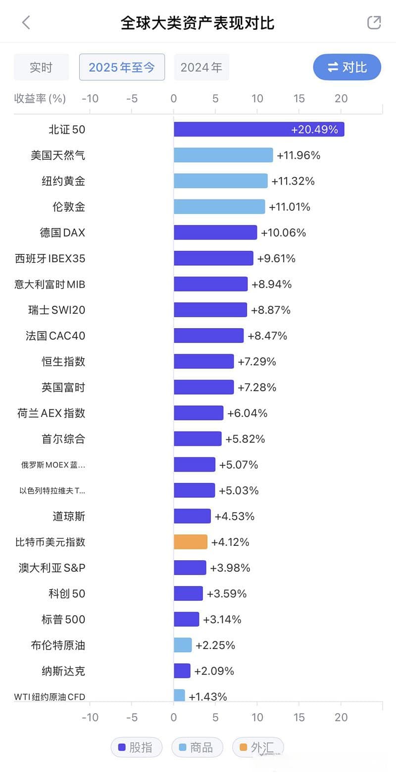 黄金为何疯涨？黄金ETF、黄金股ETF和黄金股如何配置？