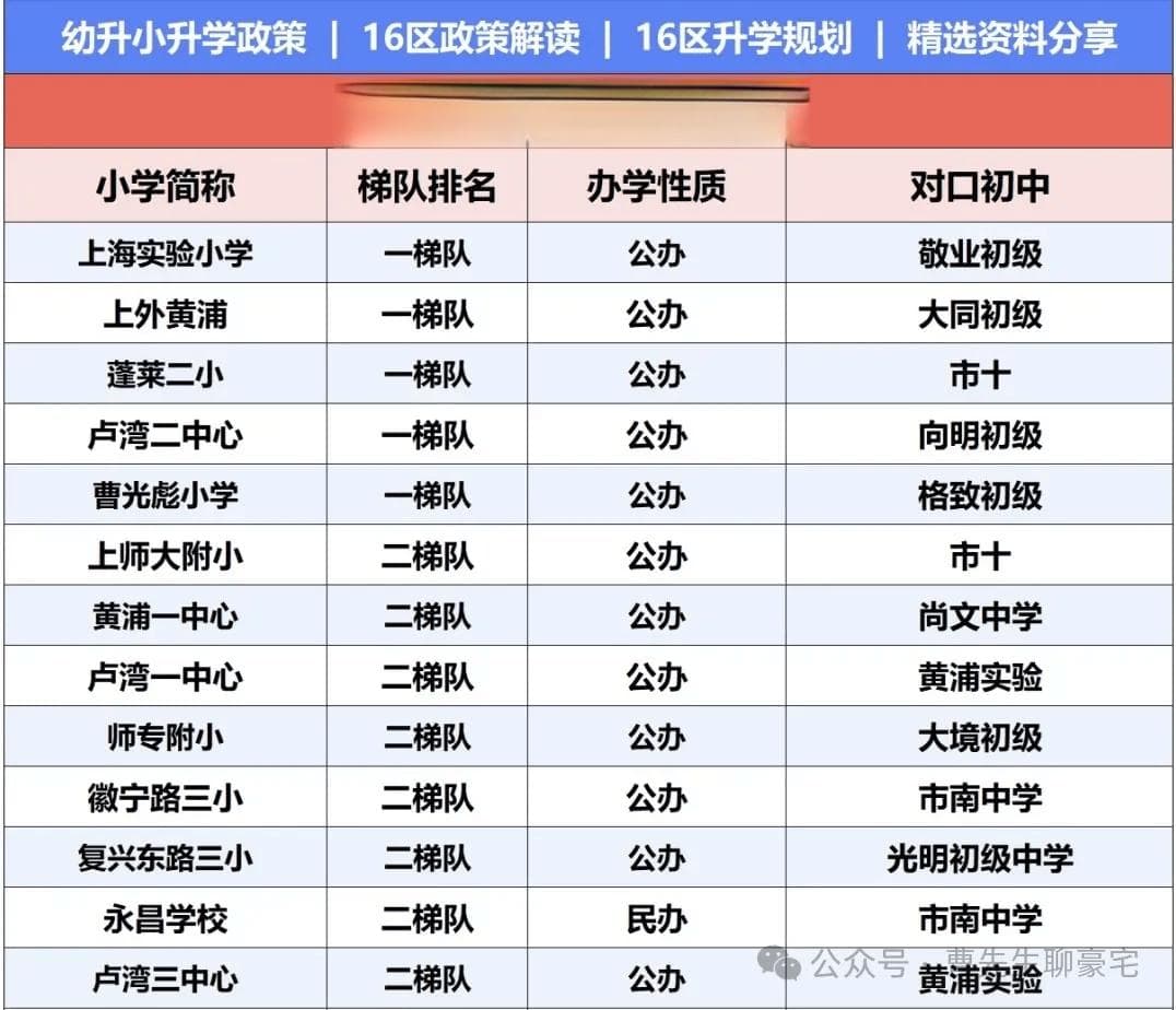 2024上海学区房指南：16区优质双学区全解析