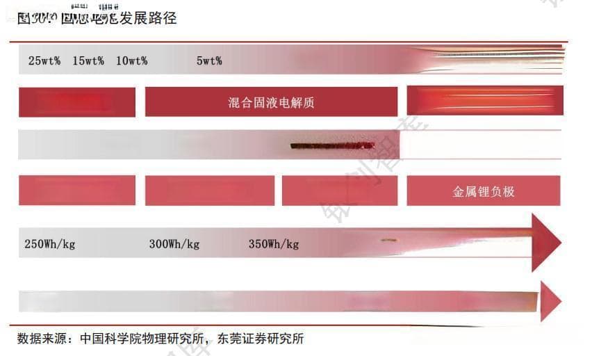 陈清泉院士警示：新能源电池寿命仅4年，如何破解这一难题？