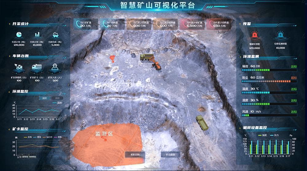 智慧矿山助力矿业发展的数字化转型
